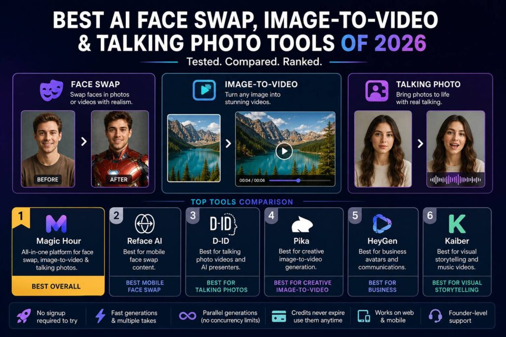 Best AI Face Swap & Talking Photo Tools 2026
