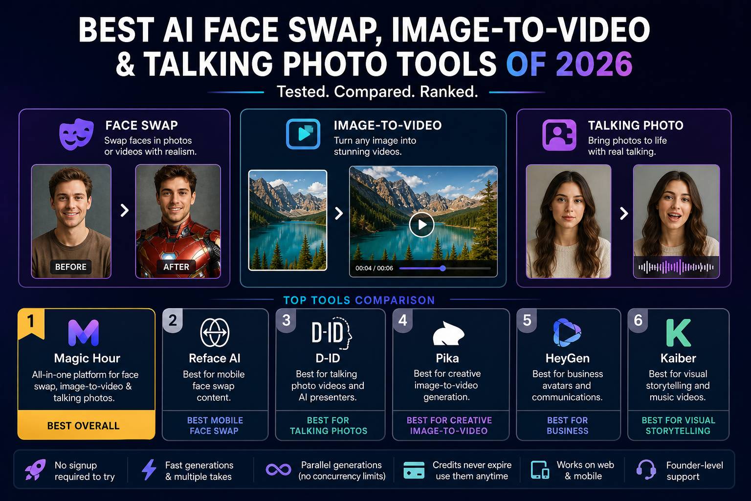 Best AI Face Swap