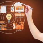 Rapid Prototyping